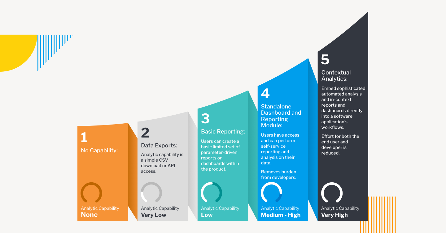 contextual analytics