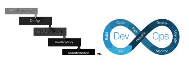 DevOps culture evolution