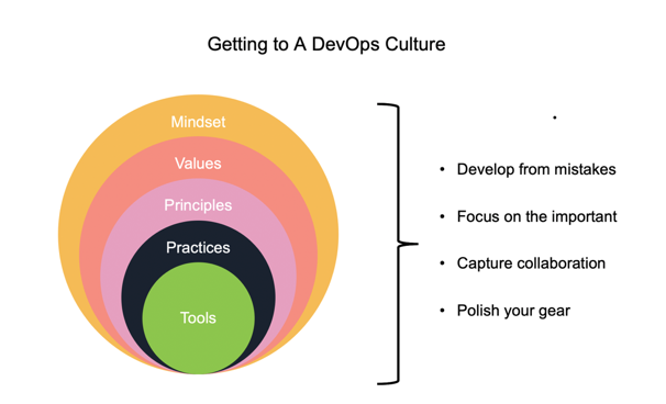 culture evolution layers