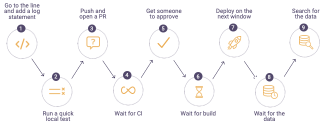 debugging process