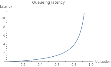 right-sizing