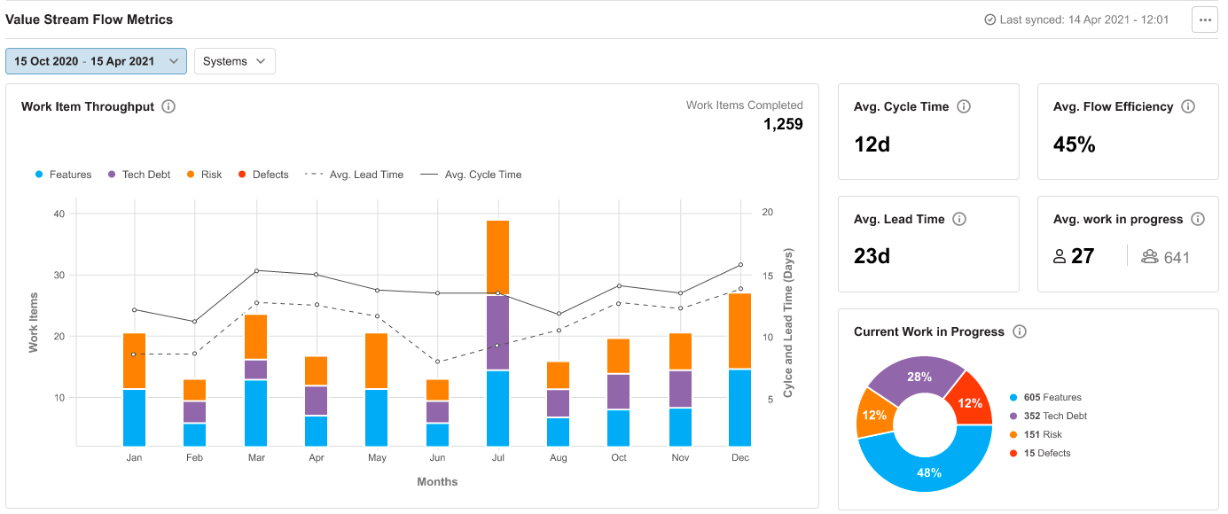 Plutora Dives Deeper into Value Stream Analytics Data - DevOps.com