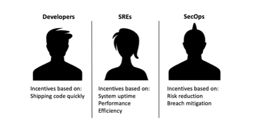 risk sharing observability