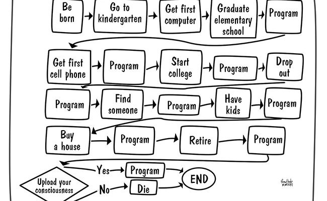 software-developer-lifecycle
