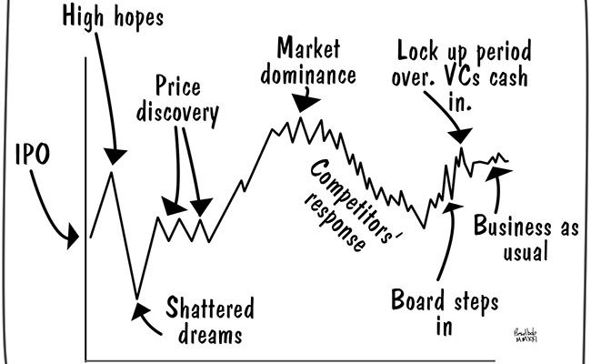 Price per Share