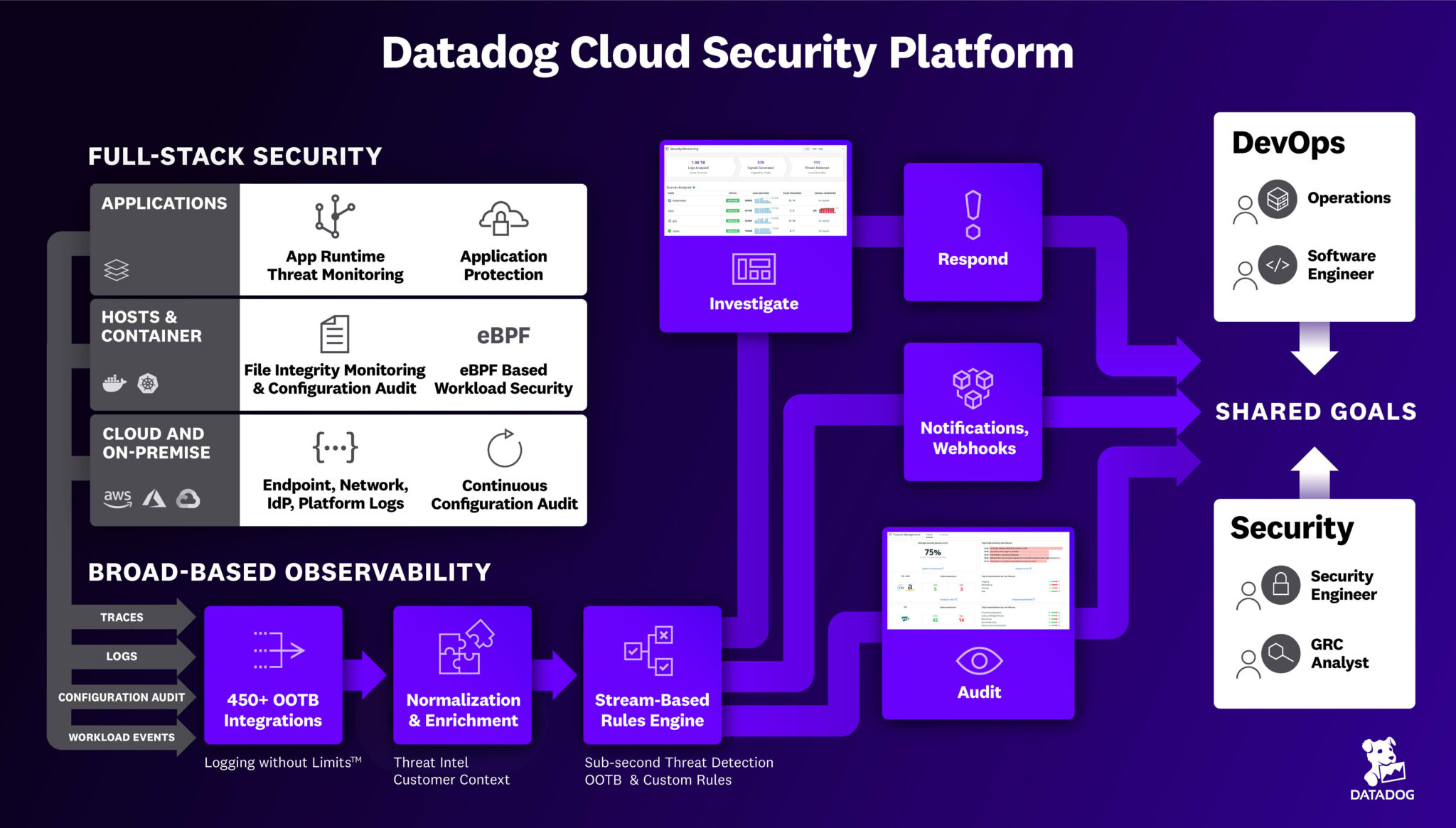 Datadog Cloud Security Platform Advances DevSecOps - DevOps.com