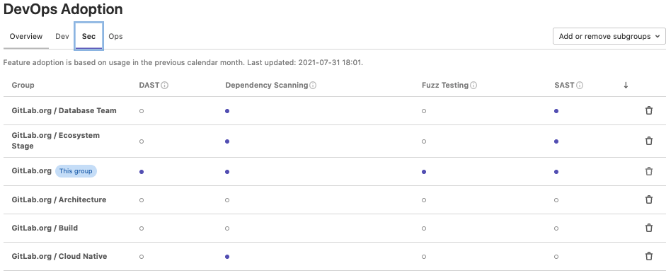 GitLab