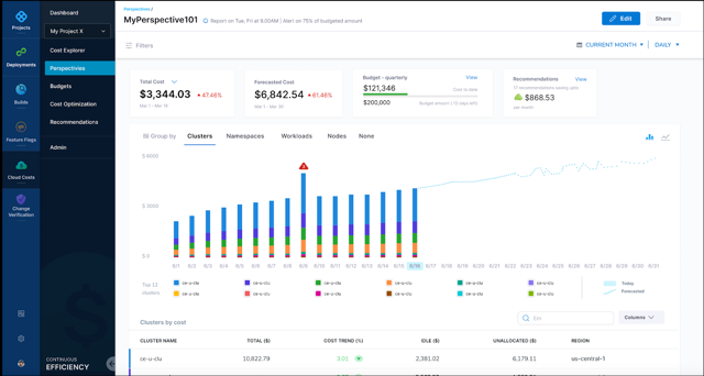 Harness Cloud Cost