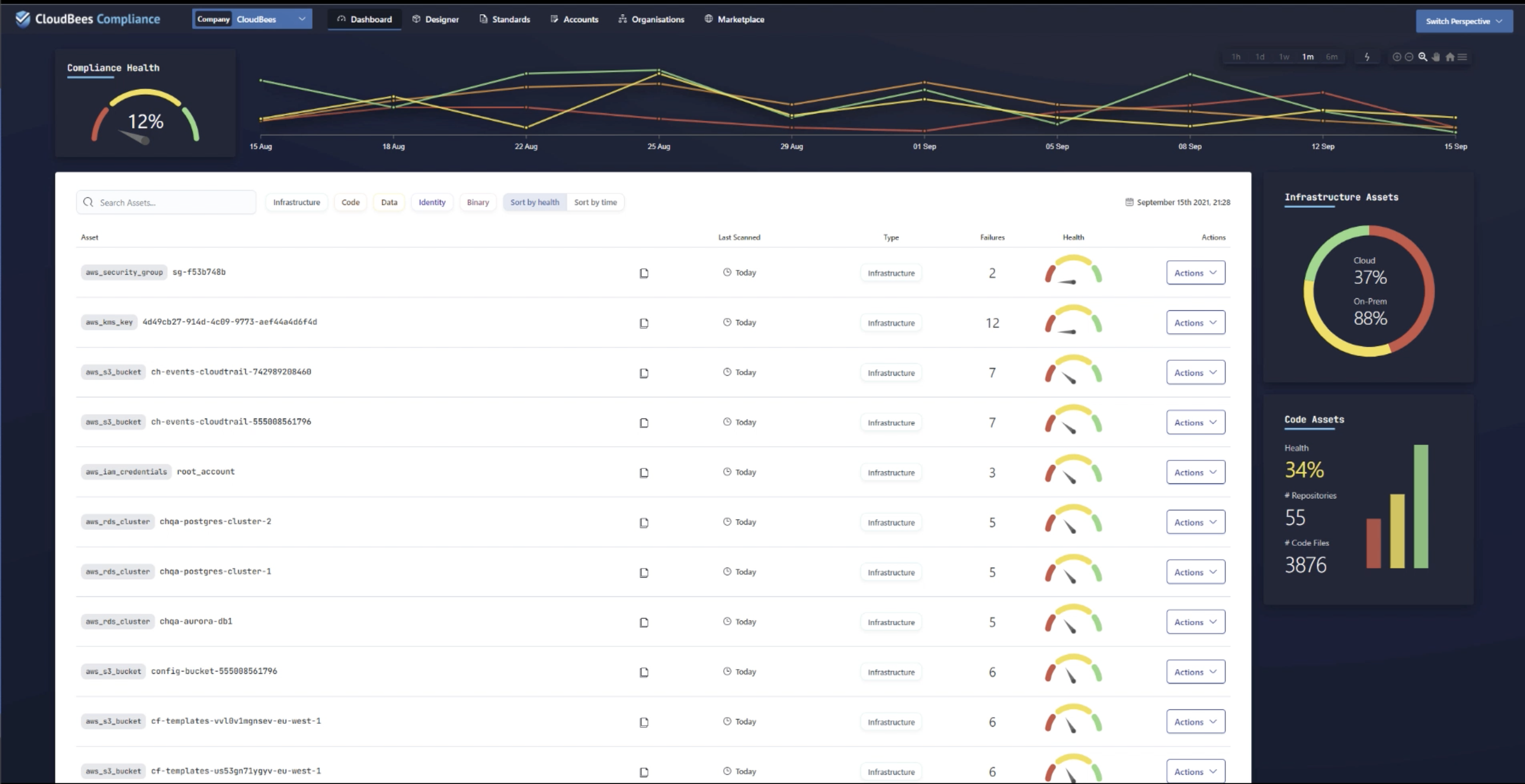 CloudBees Compliance