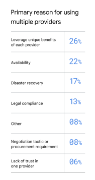 multi-cloud reasons