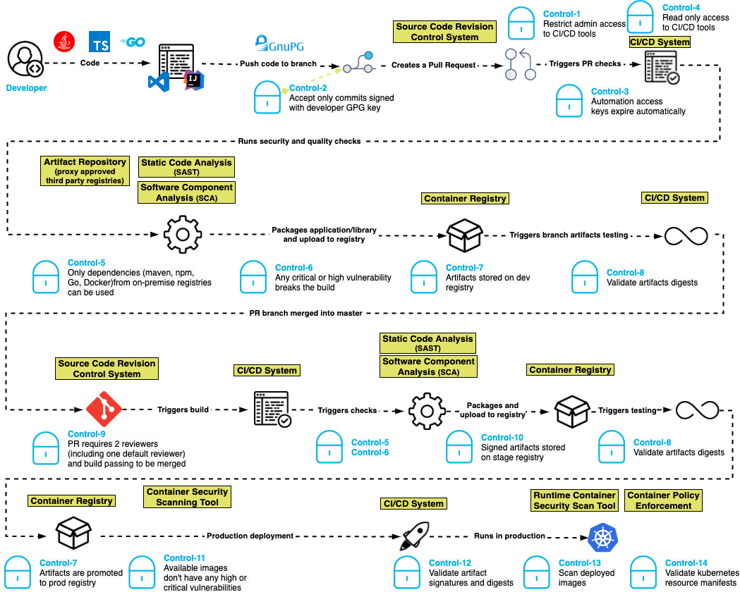 CFD Custom Software Development