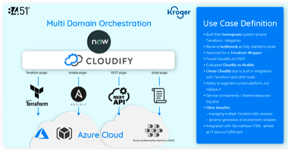 Terraform use case