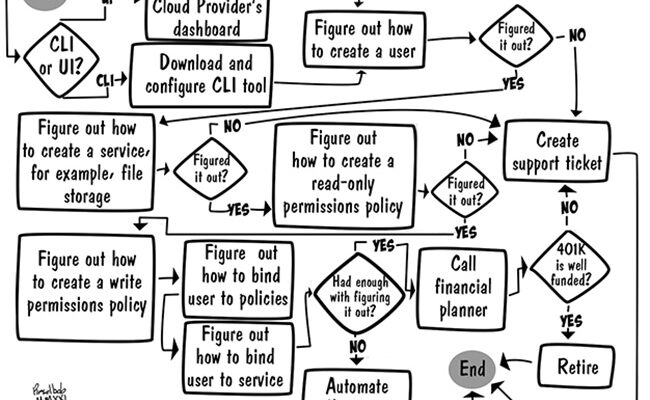 cloud-provider-services
