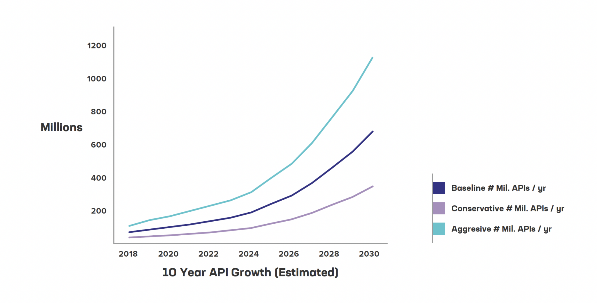 API Sprawl a Looming Threat to Digital Economy - DevOps.com