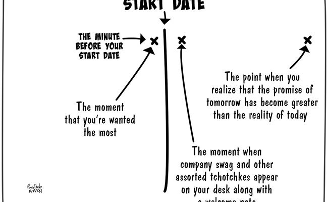 Start Date