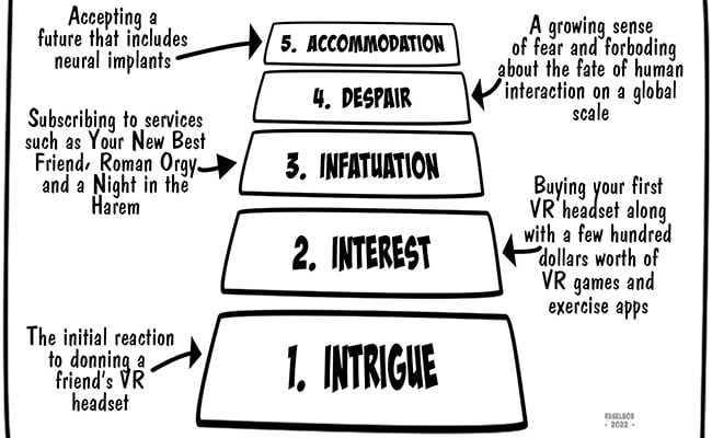 5-stages-of-vr