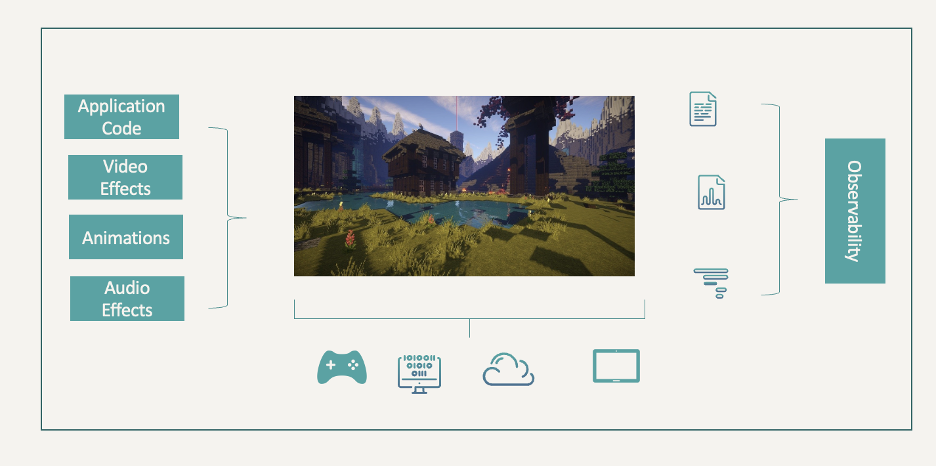 gaming observability