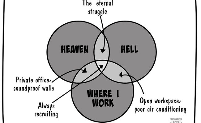 perspectives