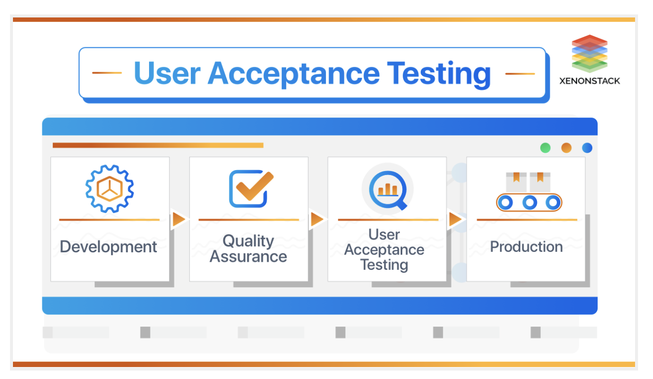 user acceptance testing plan example