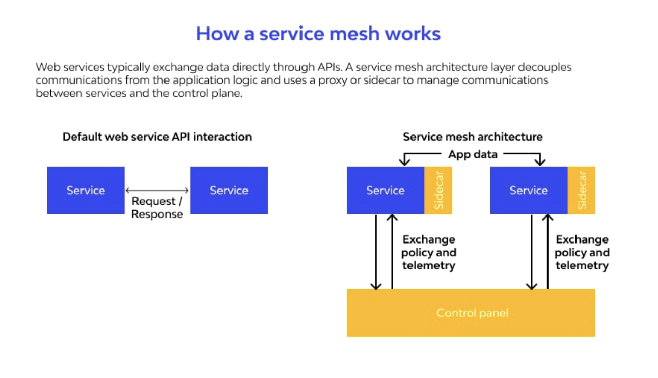 api-gateway-vs-service-mesh-what-s-the-difference-devops