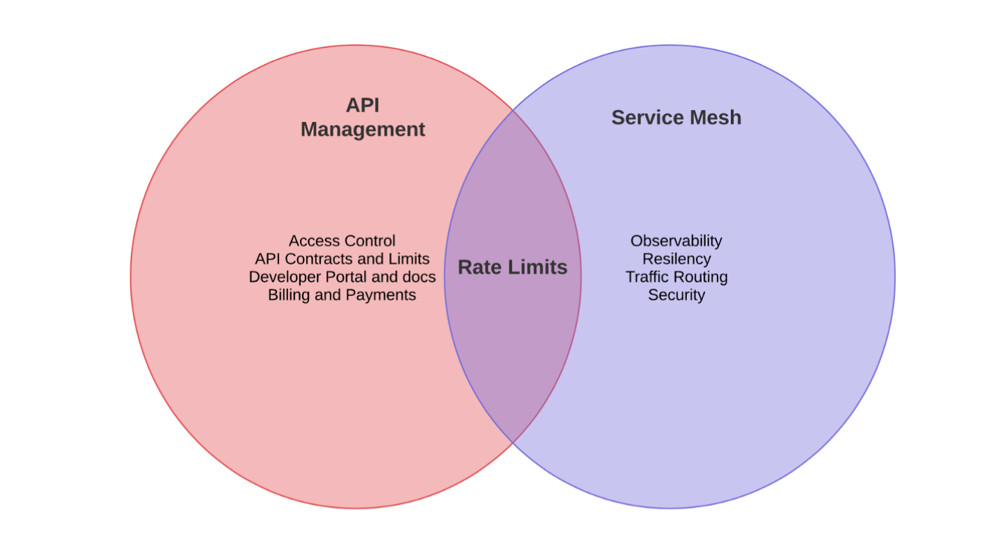 api-gateway-vs-service-mesh-what-s-the-difference-devops