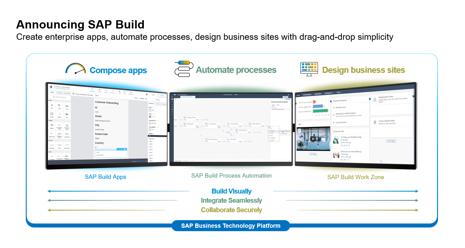 SAP: Enterprise Application Software