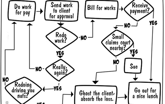 freelancers-workflow