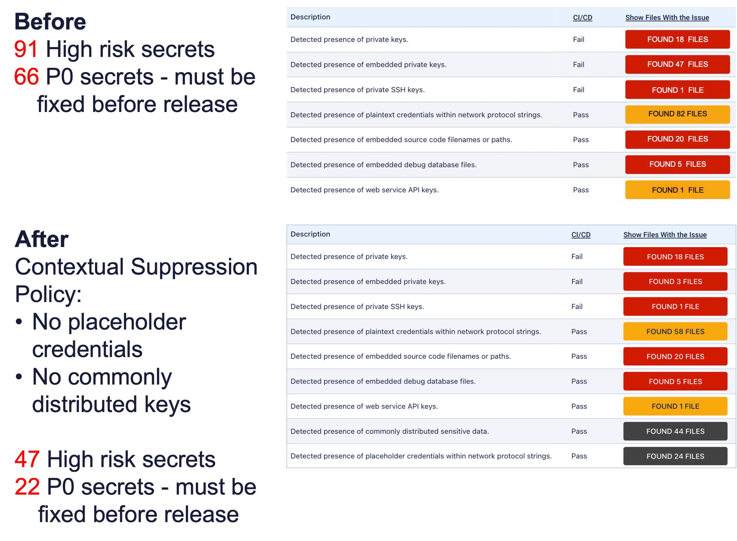 reversinglabs-adds-ability-to-detect-secrets-in-application-binaries