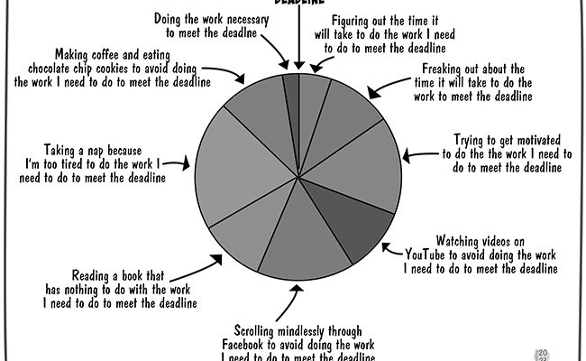 modes-of-procrastination