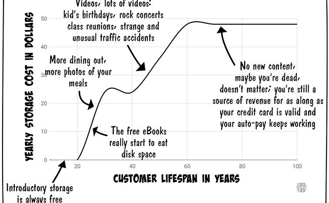 cloud-storage