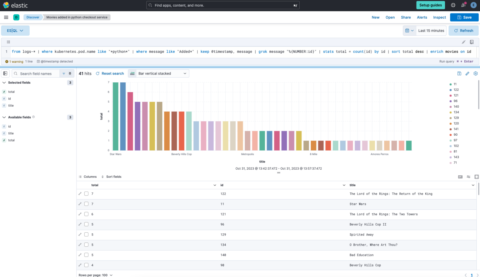 Elastic Previews Unified Query Language for Search Platform - DevOps.com