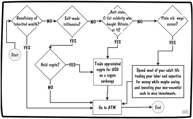 How To Get Cash
