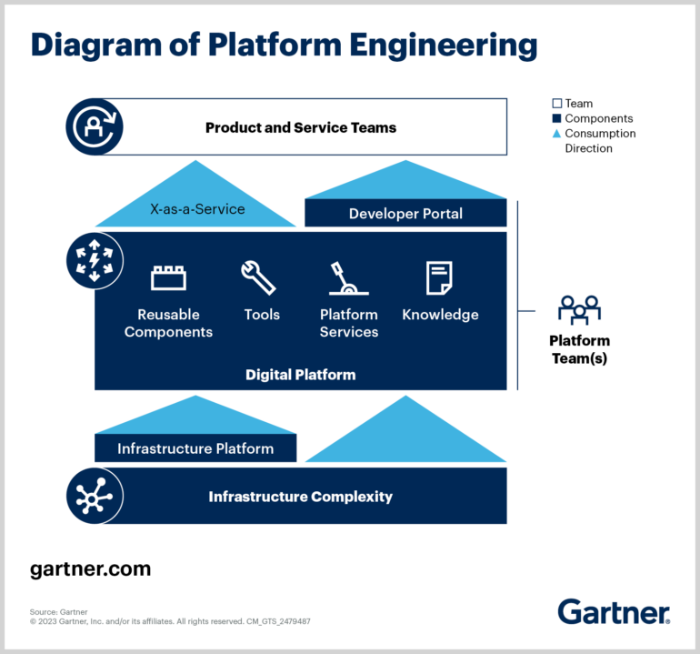 platform engineering, TDM