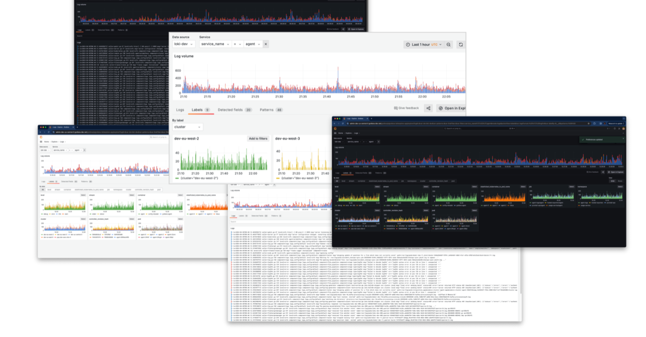 Grafana overview