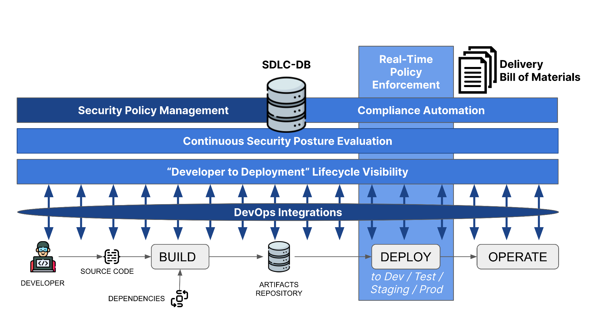 From Concept To Reality How ASPM Brings DevSecOps To Life DevOps