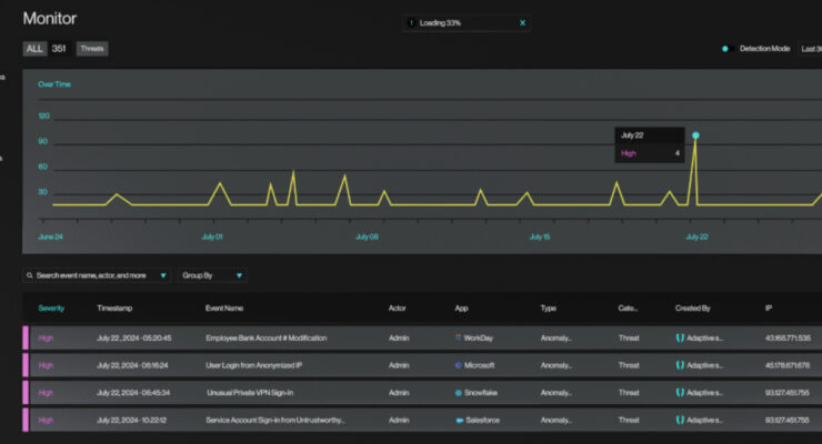 Adaptive Shield Showcases New ITDR Platform for SaaS at Black Hat USA