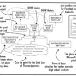 modern. stack, Modern-Stack-2024