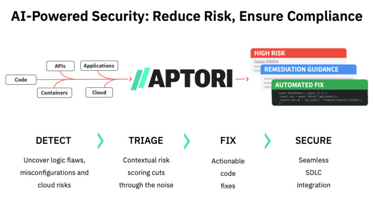 Aptori Now on Google Cloud Marketplace for AI-Powered Security and Automated Risk Remediation