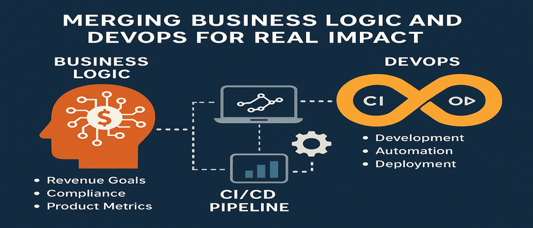 Merging Business Logic and DevOps