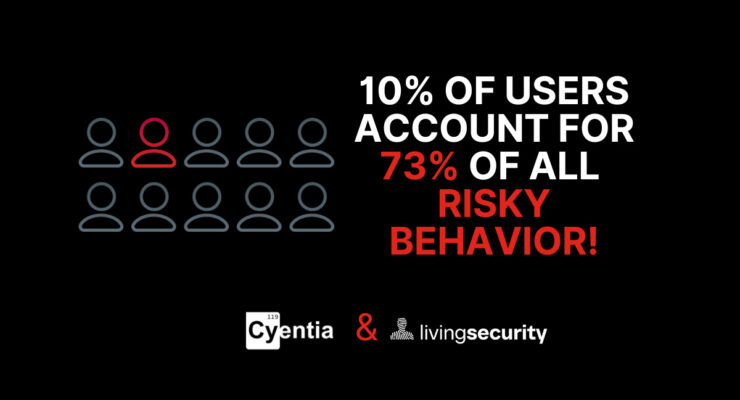 New Report Reveals Just 10% of Employees Drive 73% of Cyber Risk