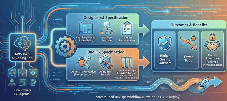 AWS Extends Agentic AI Capabilities of Kiro Developer Tool to Improve Code Quality