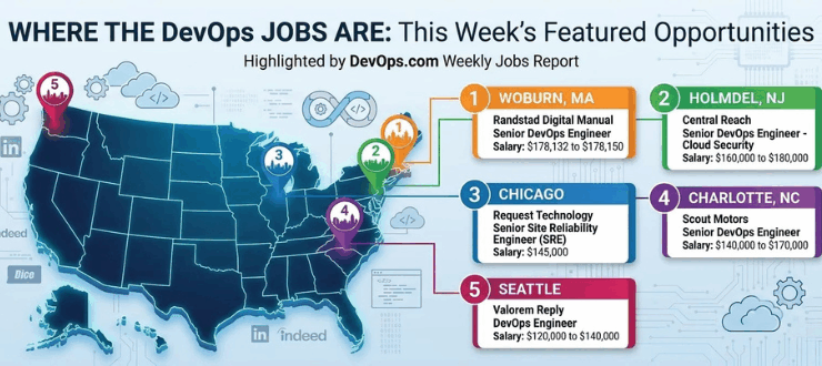 Five Great DevOps Job Opportunities