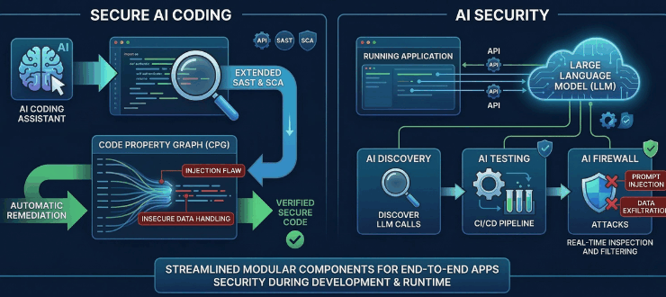 Harness Extends AI Security Reach Across Entire DevOps Workflow