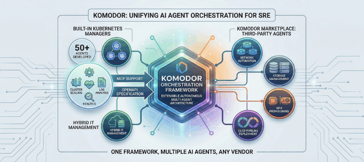 Komodor Extends Reach of AI SRE Orchestration Framework