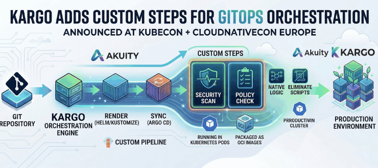 Akuity Adds Ability to Customize Kargo Pipelines