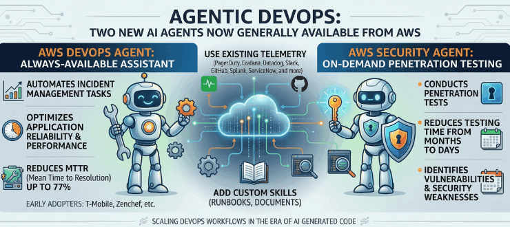 AWS Makes Pair of AI Agents to Automate DevOps Tasks Available