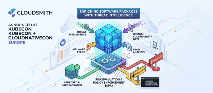 Cloudsmith Brings Threat Intelligence to Software Artifacts
