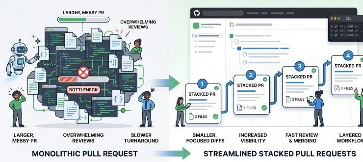 GitHub Introduces Stacked PRs to Ease Review Bottlenecks
