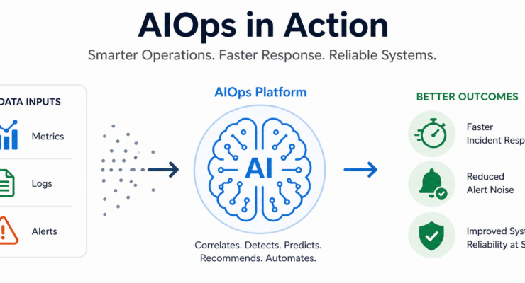 AIOps Isn’t Optional Anymore: What Modern DevOps Teams Must Adapt To