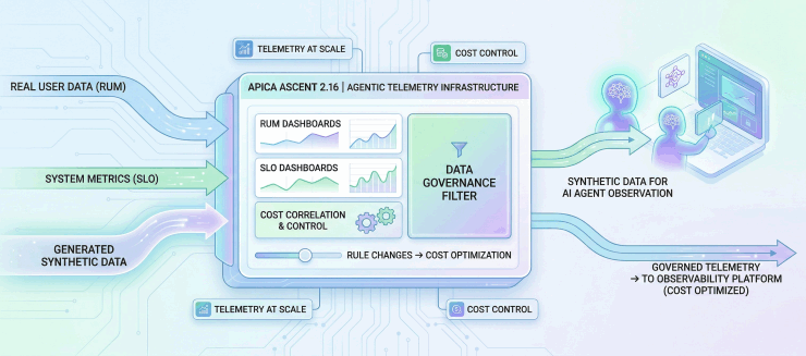 Apica Extends Scope and Reach of Platform for Managing Telemetry Data
